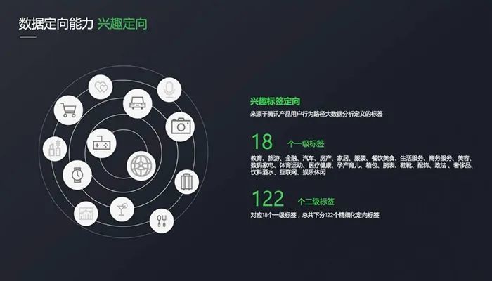 微信朋友圈广告怎么投放小程序,如何开通微信朋友圈广告投放功能