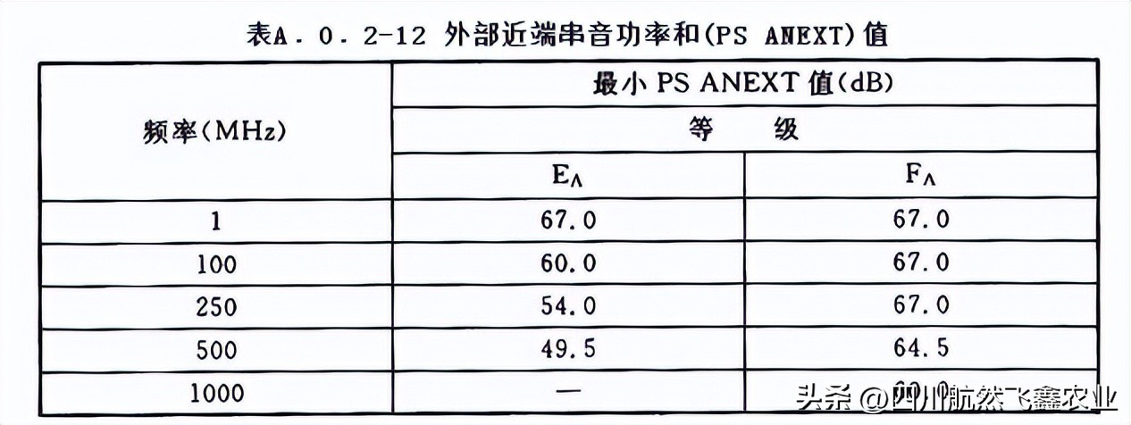综合布线测试系统指标都有哪些,综合布线信息点的分析