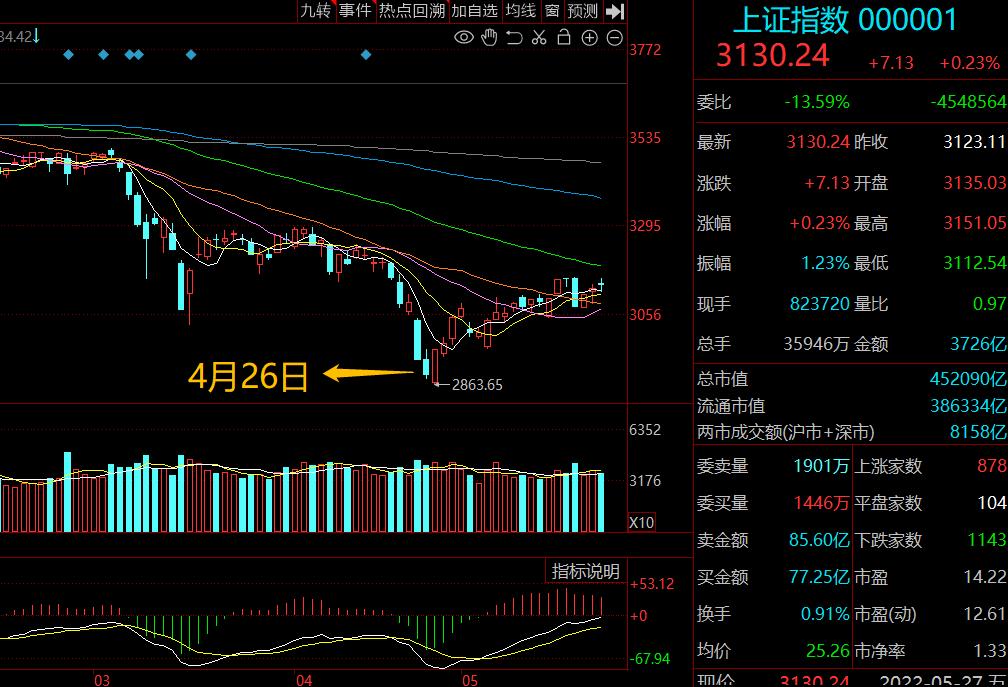 近五日北向资金连续加仓的股票,近期北向资金加仓前十名