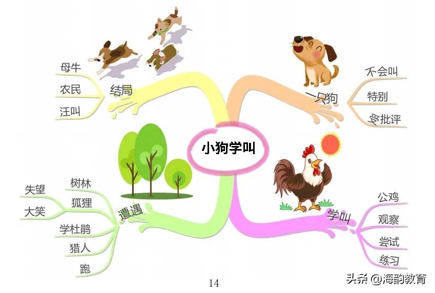 小学语文三年级人教版课文讲解,三年级语文上册部编版课文笔记