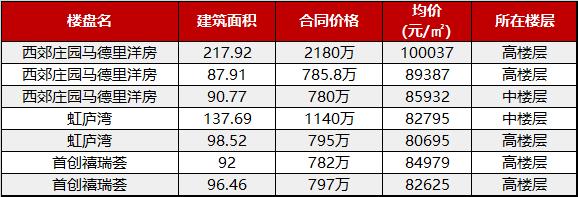 华漕前湾和大虹桥核心板块,大虹桥华漕柏悦前湾
