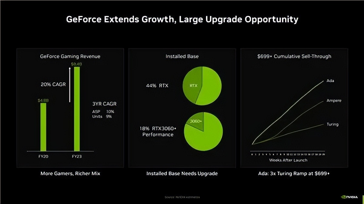 酷睿和rtx40系显卡,英特尔rtx4060显卡