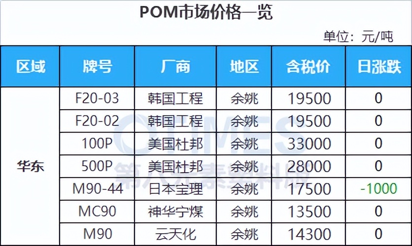 俄罗斯石油最新数据,俄石油最新消息
