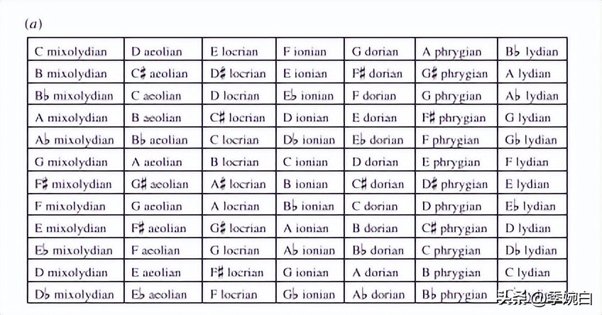 中心性从非标量无调性和标量“扩展调性”而来的吗？