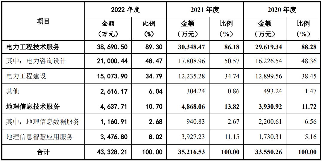 新莱福、经纬股份、普莱得、同星科技四家创业板企业注册