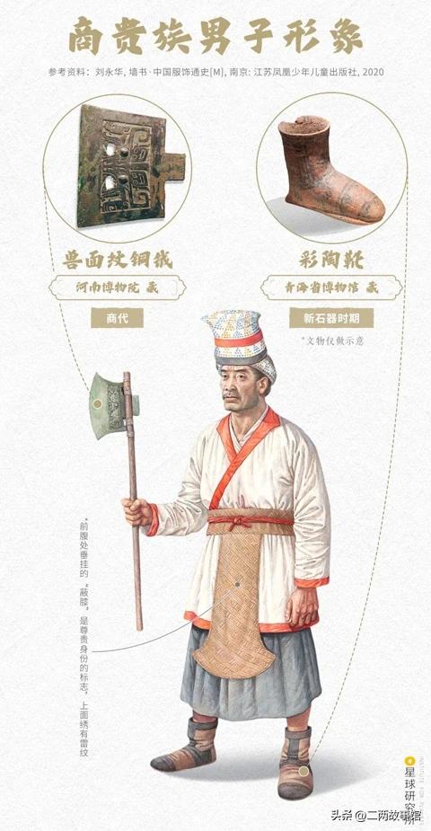 中国传统服饰的演变科普,中国服饰从古至今的演变过程