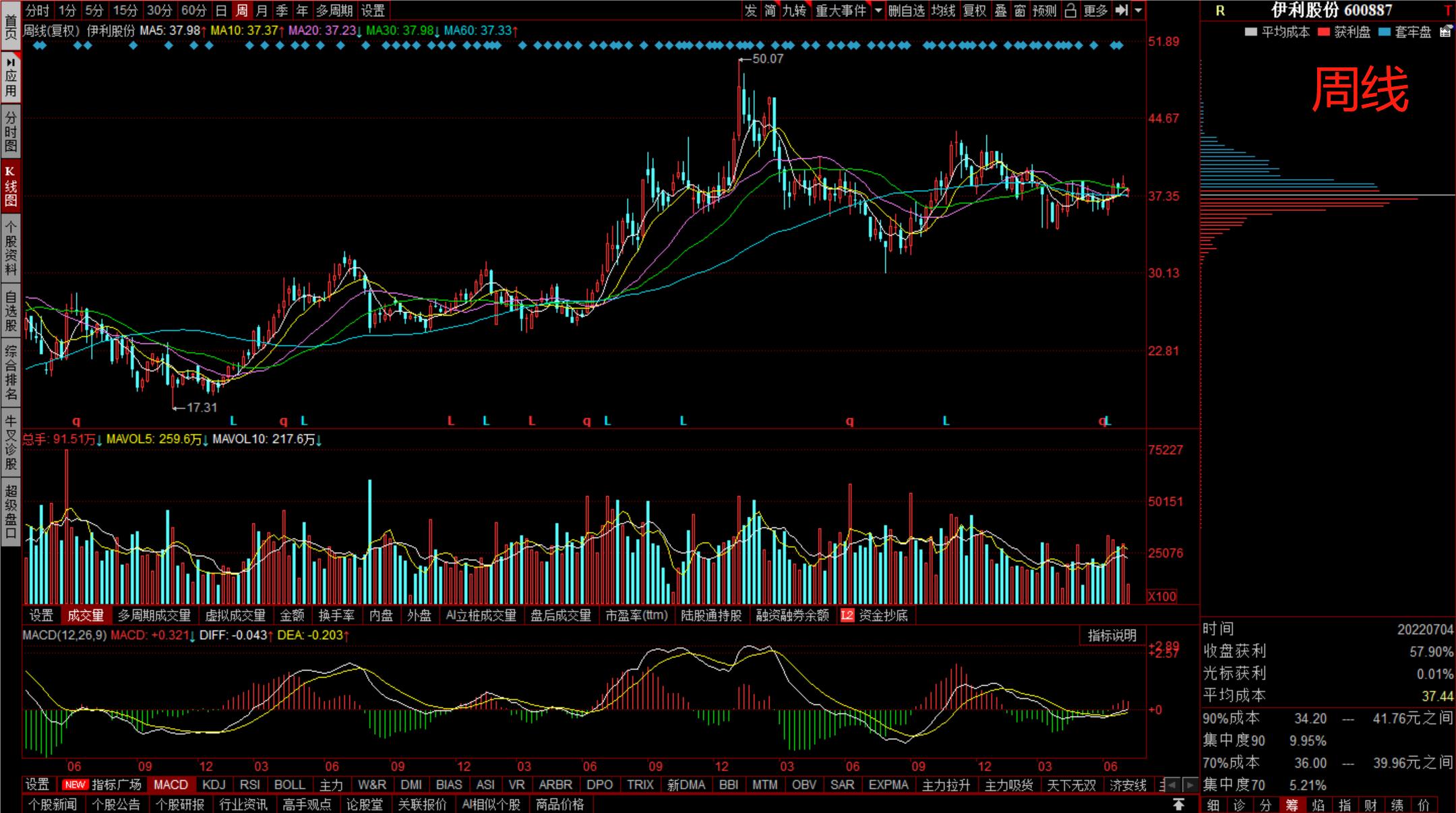 伊利股份属于价值股吗,一天一只股票解读
