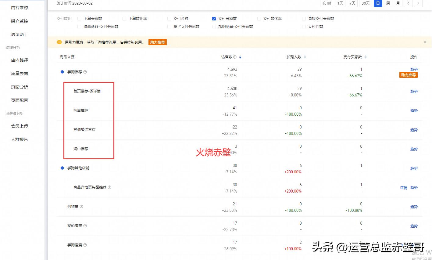 淘宝如何低成本激活店铺权重,淘宝店铺怎么涨访客不涨单