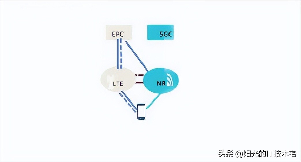 一建通信与广电知识点总结,通信与广电实务题目讲解