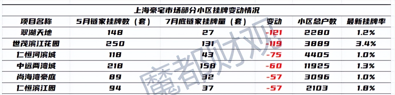 上海最难买房的地方,上海最难卖的新房楼盘