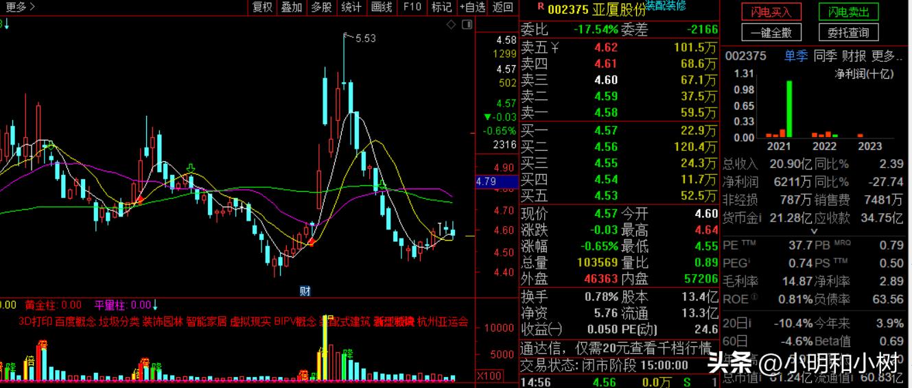 装修公司有哪几家上市的,装修材料上市公司一览表