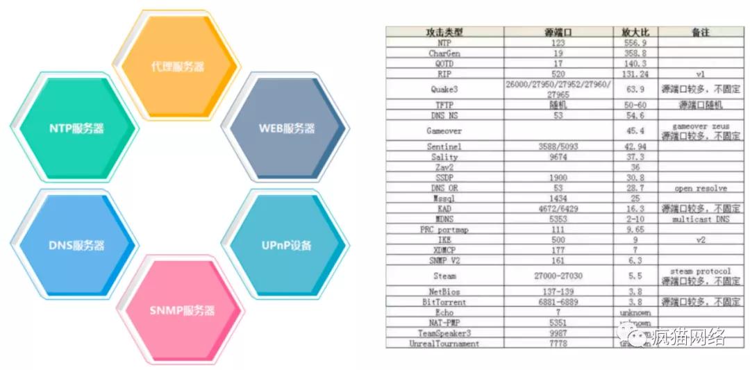 ddos攻击和cc攻击有什么区别呢,cc攻击和ddos攻击的相同与区别