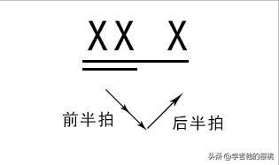 自学吉他不懂乐理不会识谱可以吗,吉他乐理基础知识音符节拍怎么数
