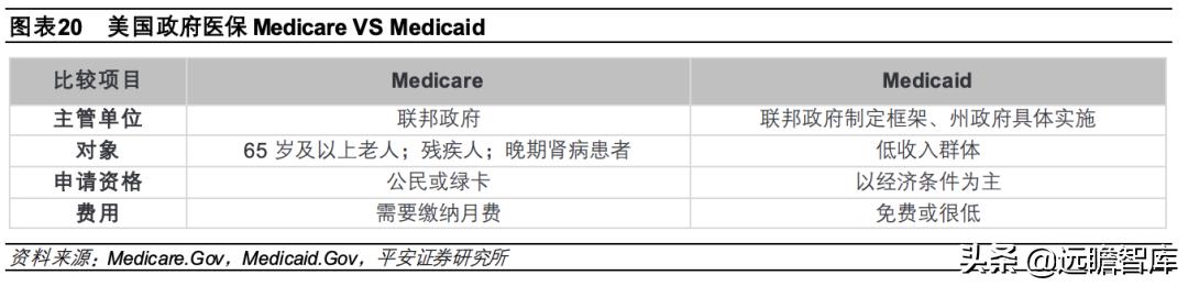总结各国医疗保险模式和特点 (国际上四种医疗保险模式)