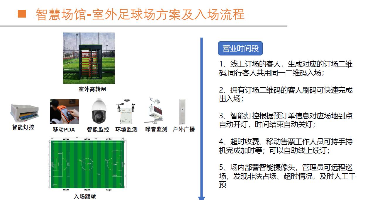 体育场馆智慧运营解决方案,王之王管理软件