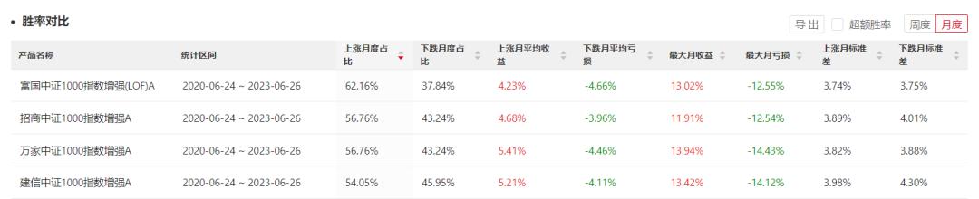 最新中证500指数基金排名,业绩最好的中证500指数基金