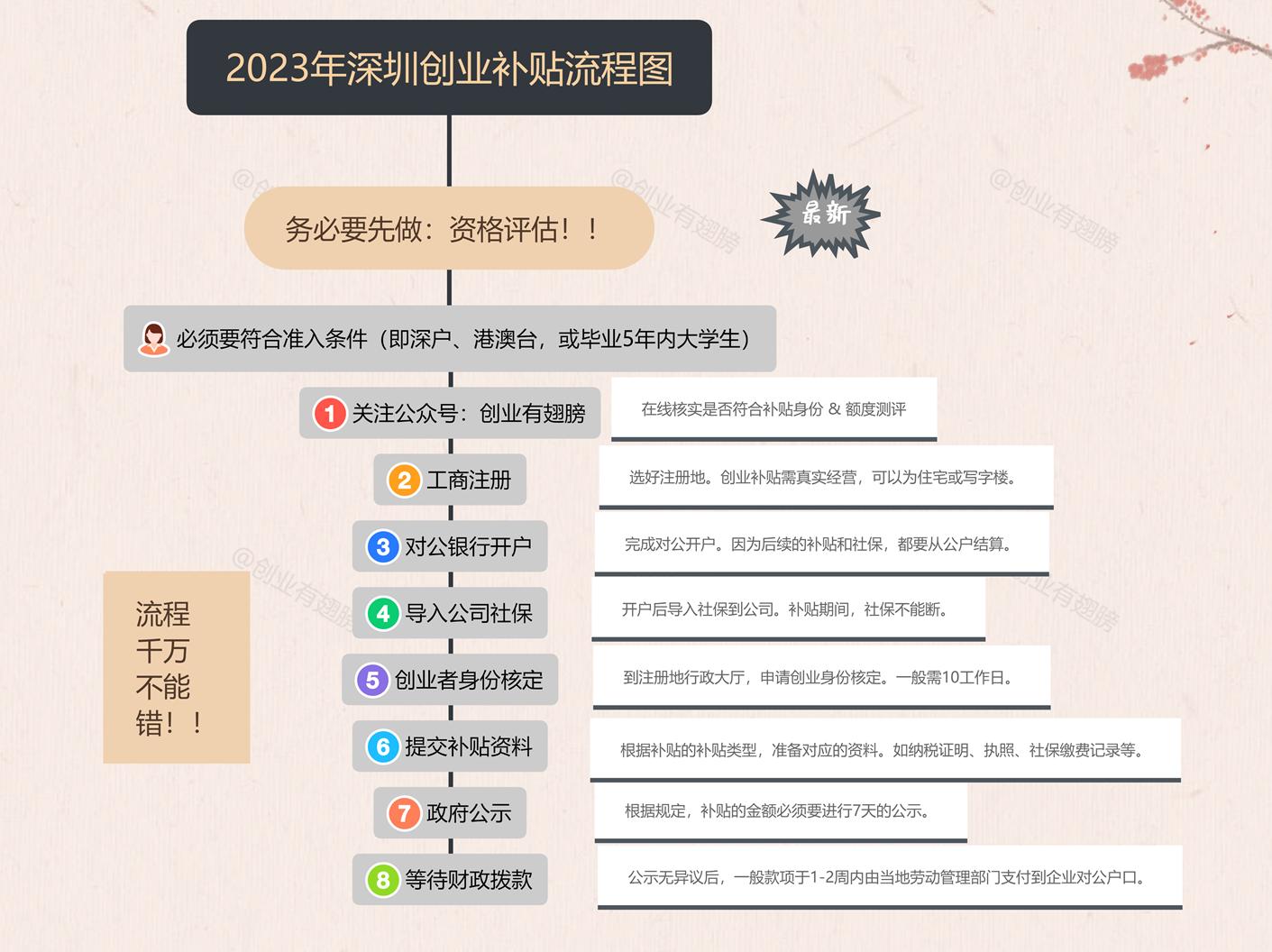 深圳创业补贴20万政策,深圳直播扶持政策