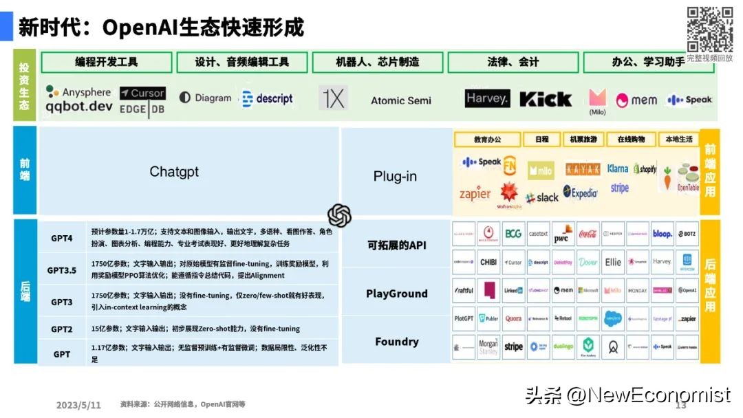 陆奇最新演讲全文实录、完整PPT和视频:大模型带来的新范式