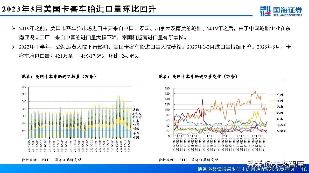 中国轮胎行业格局,轮胎行业或迎景气拐点