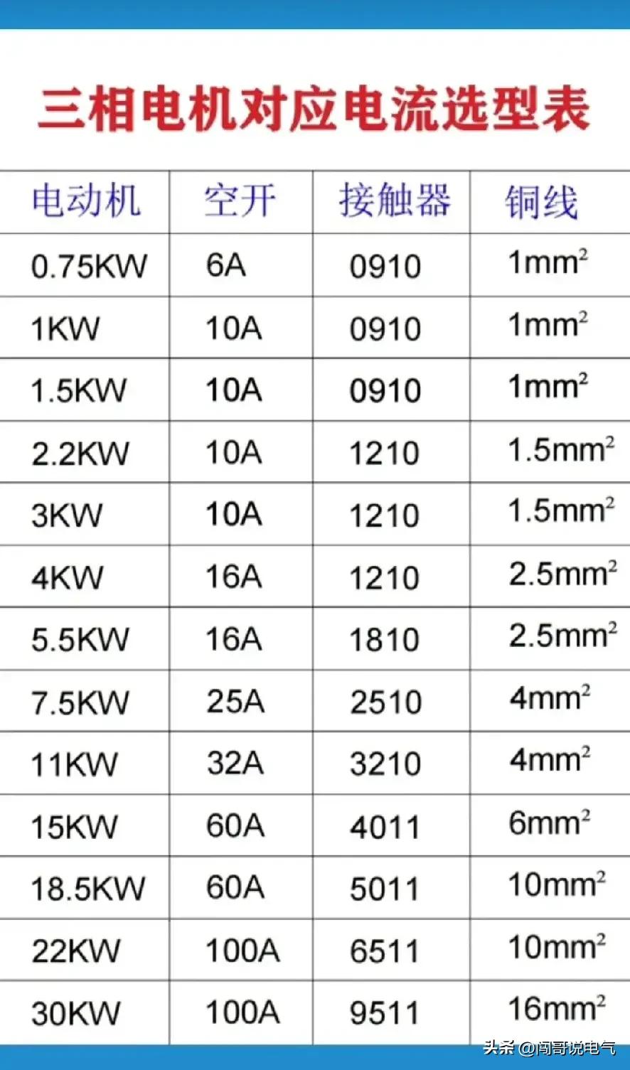 电气电工技术零基础学习难度怎样,如何学习电气电工技术最快