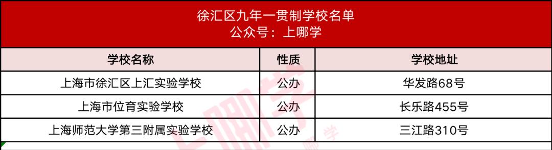上海16区九年一贯制学校最新名单,上海16区一贯制学校排名