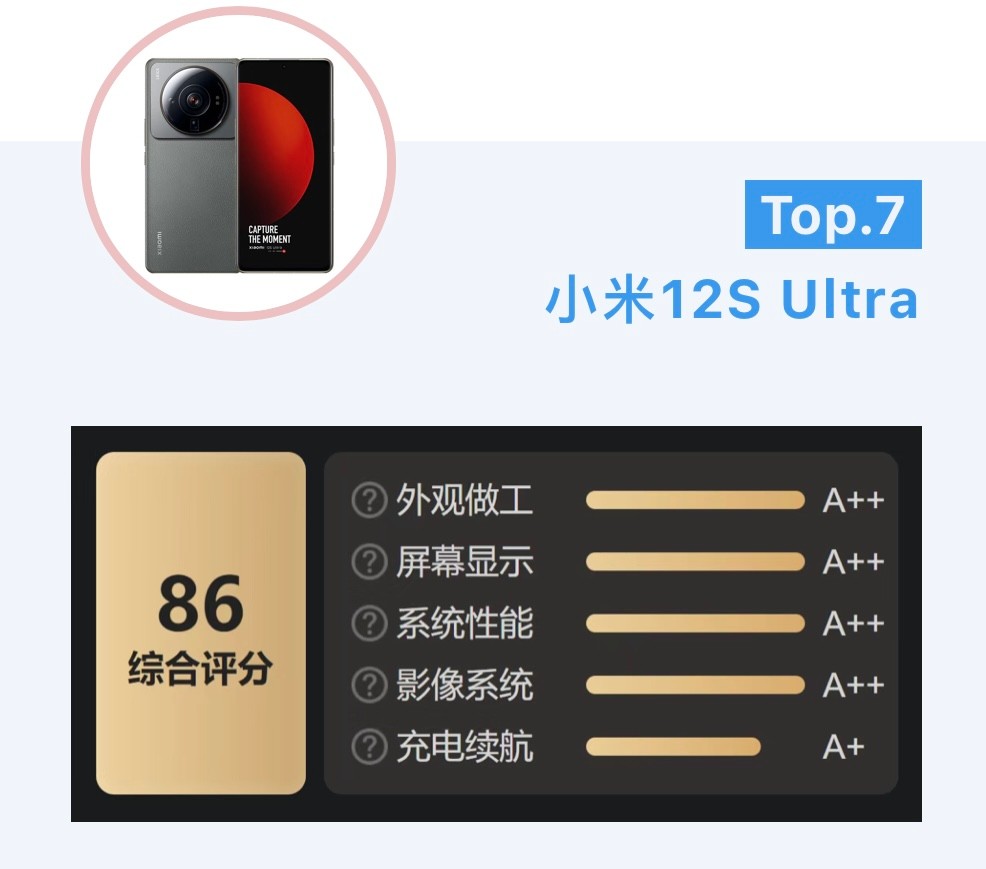 目前公认最好的三款旗舰手机,十佳旗舰手机推荐