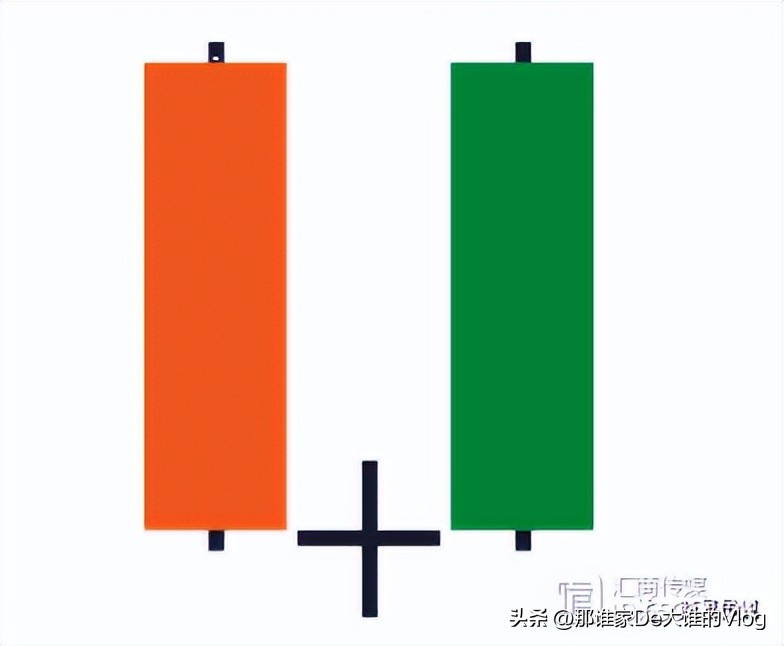 k线蜡烛图形态大全,零基础股票蜡烛图入门讲解