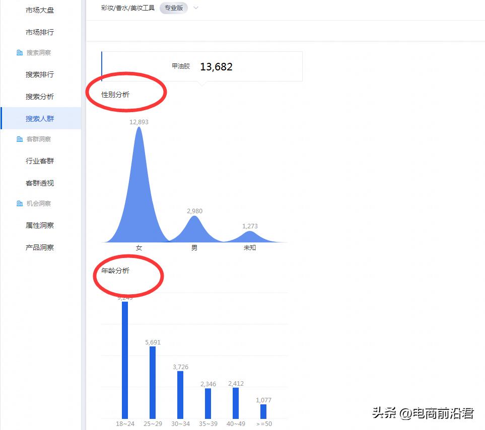 如何快速修正淘宝人群标签教程,做好淘宝店铺标签流量势不可挡