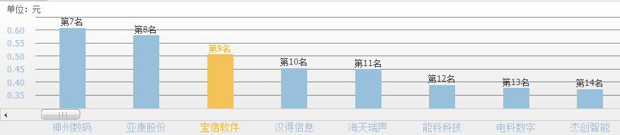 国产软件的未来发展潜力和趋势,国产工业软件龙头公司