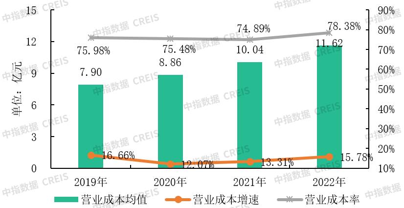物管行业接下来走向何方,物管行业的特征是什么