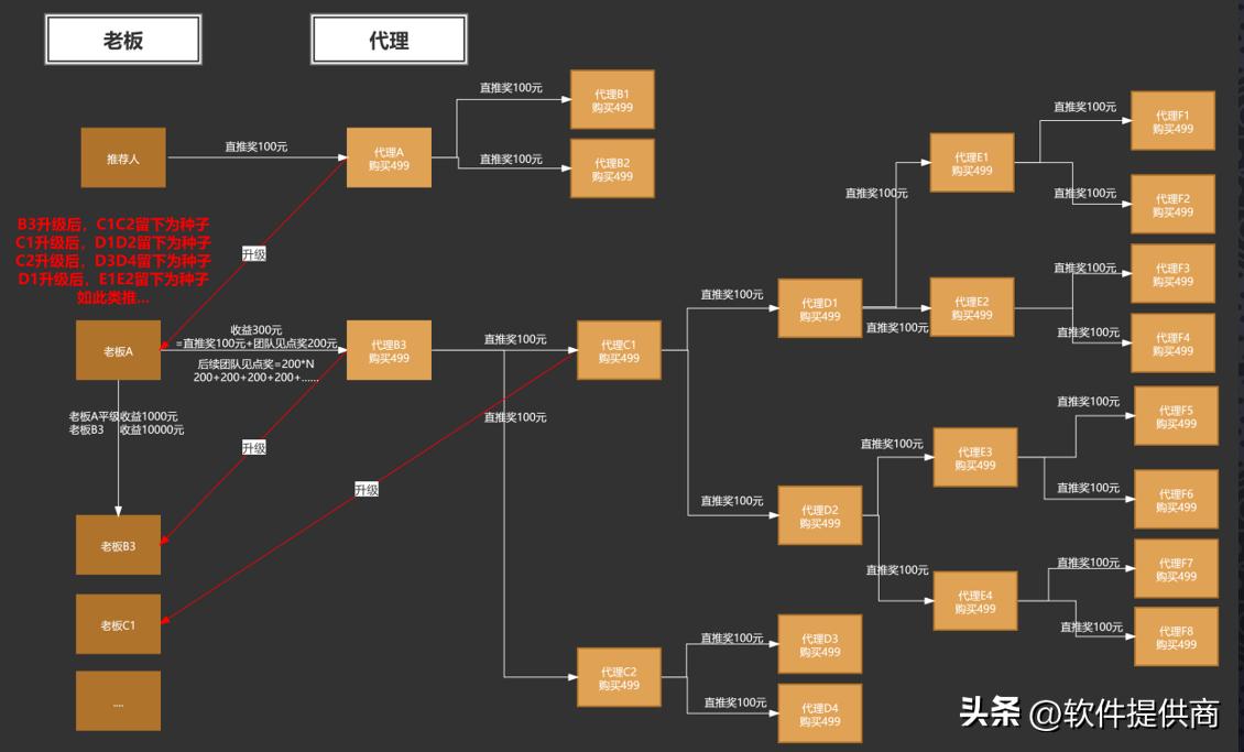 电商引流商业模式,社交电商引流客源最快的方法