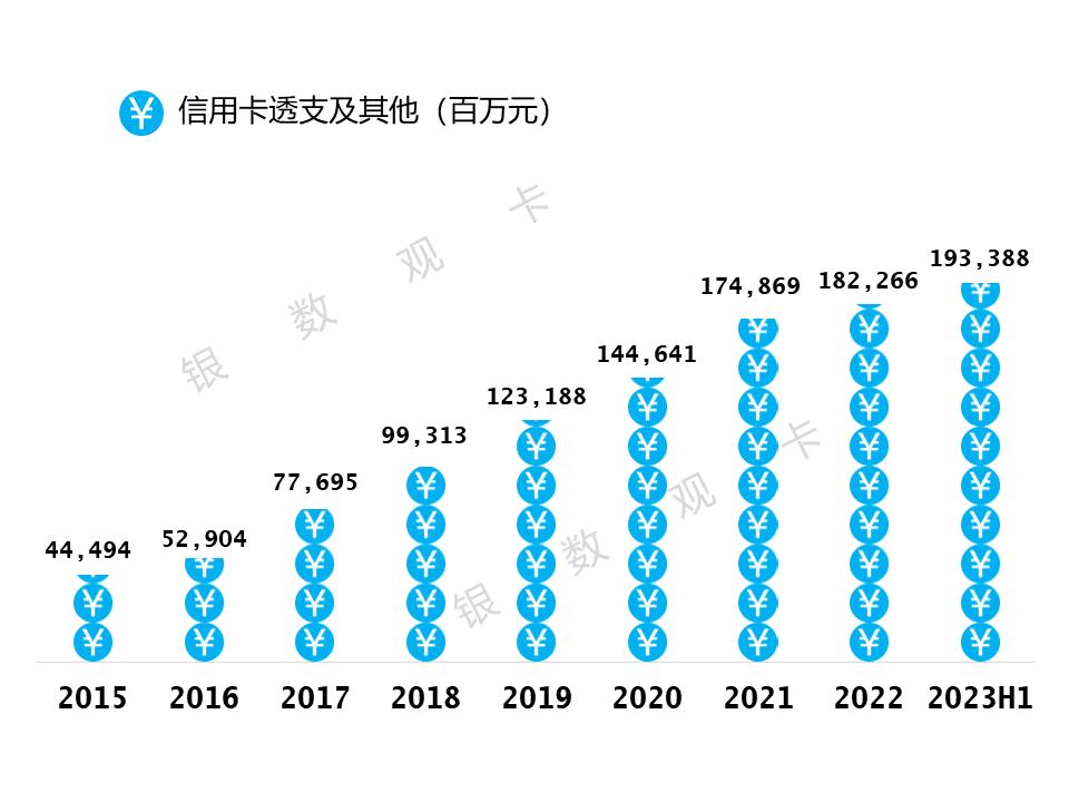2023邮储银行上半年净利润,邮储银行2023年业绩报告