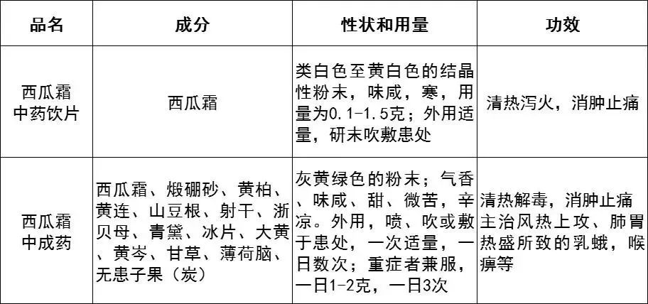 西瓜霜喷剂治疗口腔溃疡效果好吗,西瓜霜润喉片对口腔溃疡有效果吗