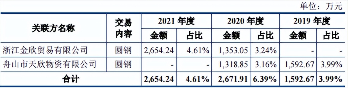浙江华业股权架构,浙江华业集团现状
