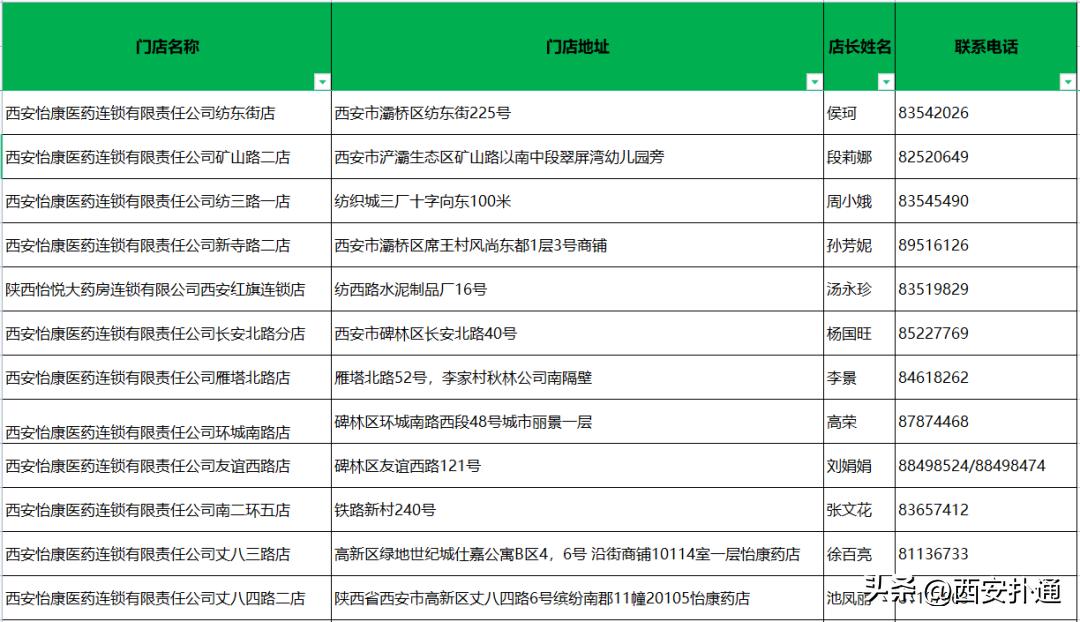喉咙吞刀片鼻子堵水泥头痛,水泥鼻的症状什么时候才能缓解