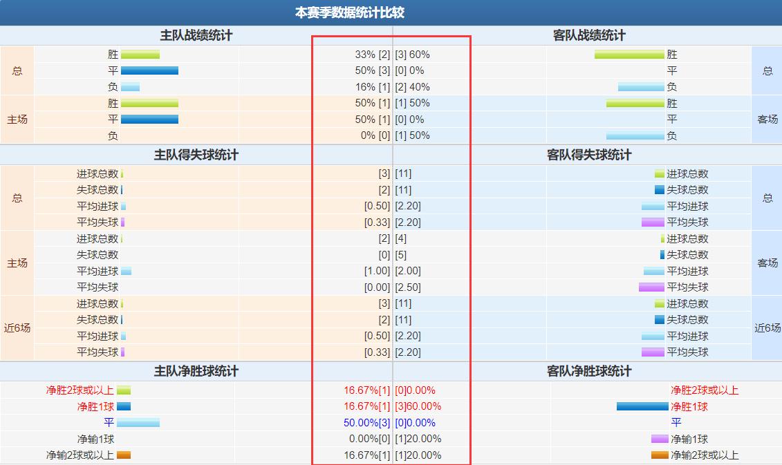 竞彩5场过关推荐,5.1竞彩足球比分推荐