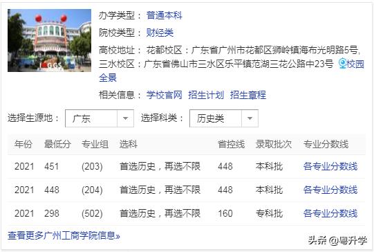 广州工商学院录取分数线是多少分,广州工商学院专插本分数线