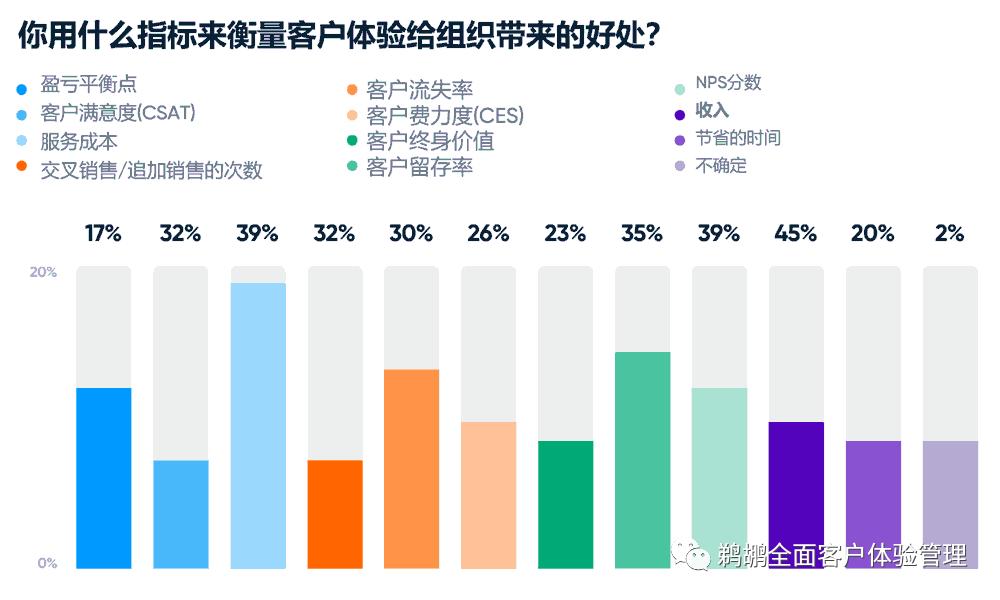 译体验｜CXNetwork：2023全球客户体验报告