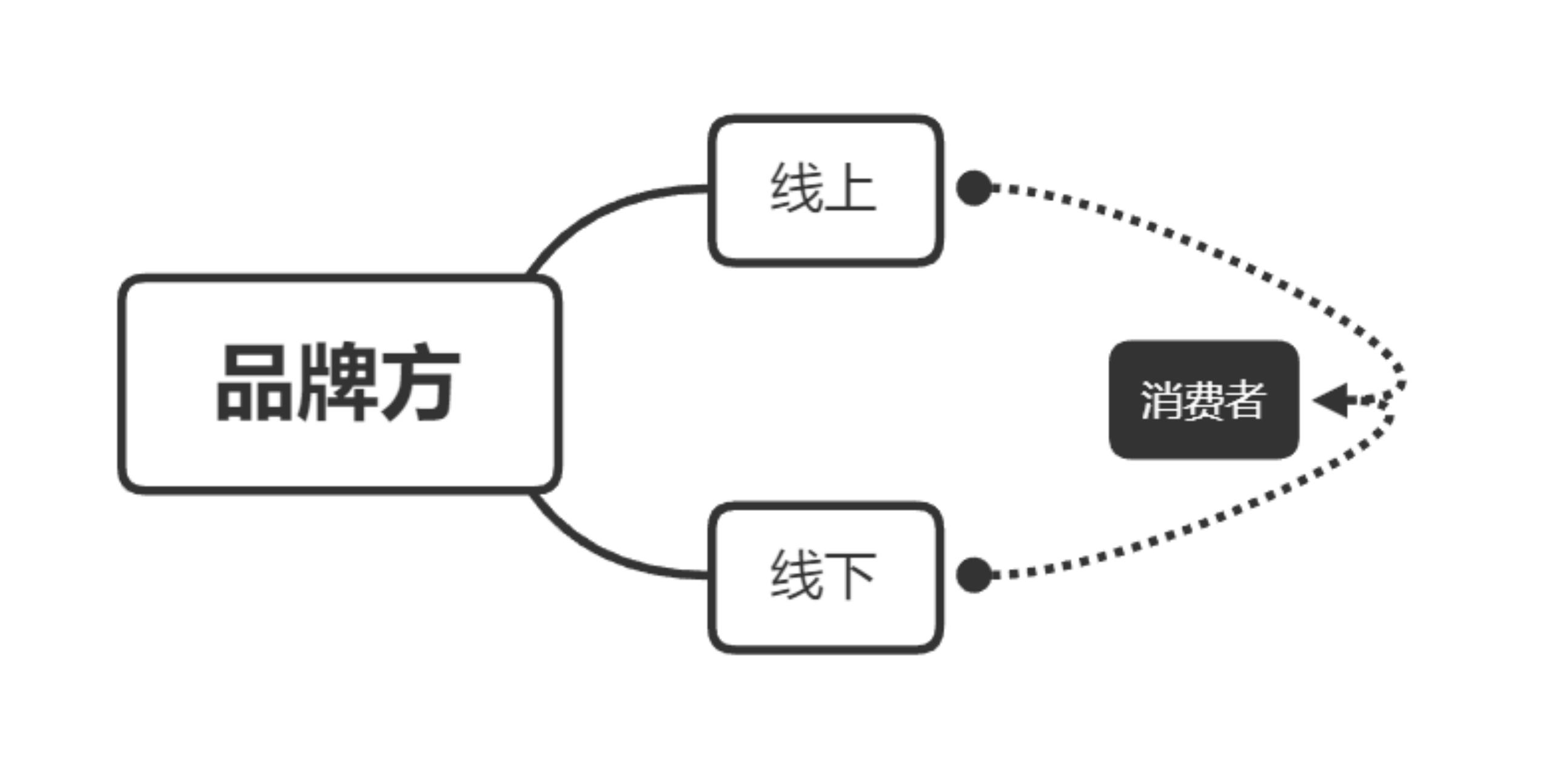 直播带货下一个趋势,今年直播带货趋势