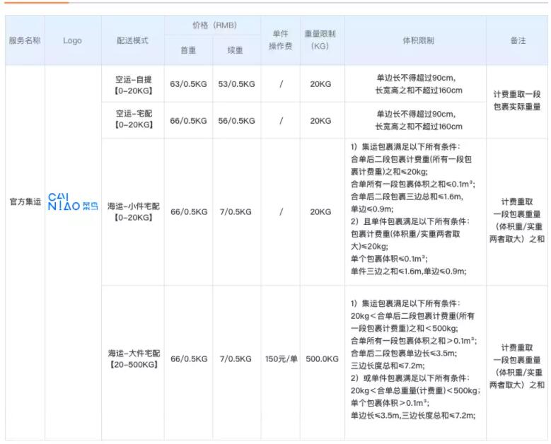 集运澳洲怎么寄,澳洲集运教程