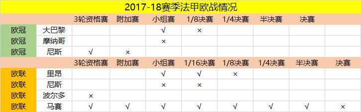 用数据说足球,用数据说话真的好吗