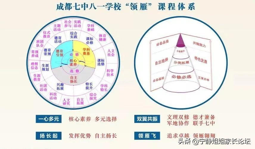 小升初择校家长你们焦虑吗,成都小升初家长最关心的问题