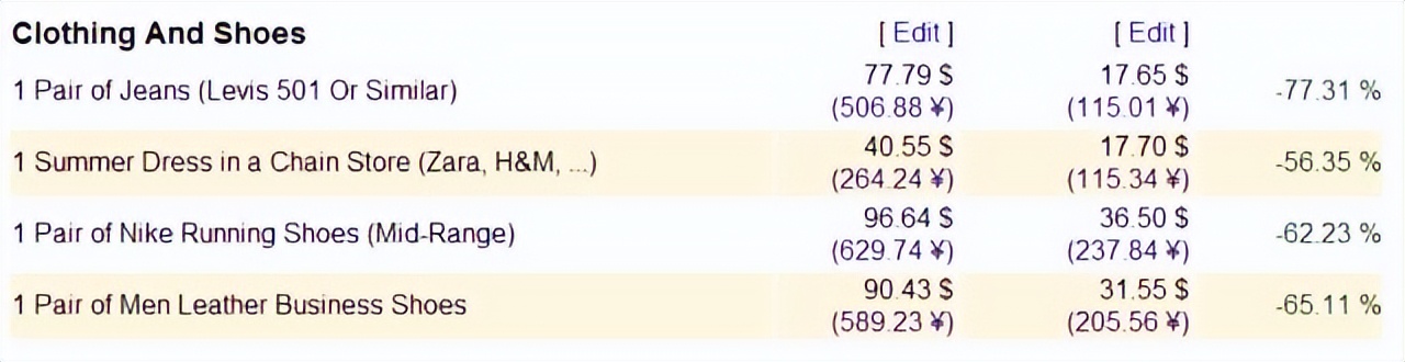 一张1000越南纸币等于多少人民币,一百块人民币在越南买多少东西
