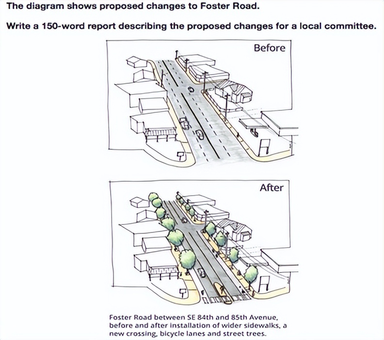 雅思大作文范文景点写什么,雅思写作城市乡村题目