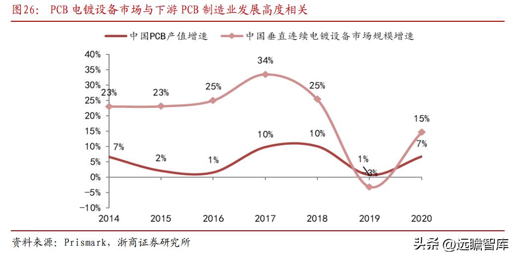 东威科技铜箔电镀设备,pcb电镀生产线