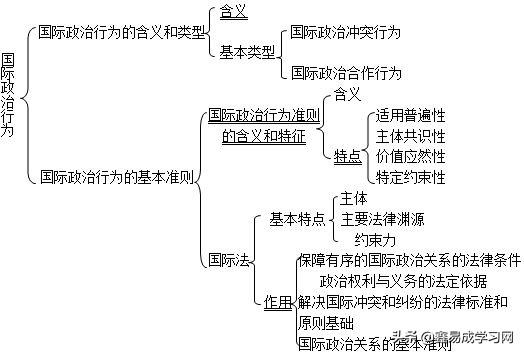王浦劬政治学基础讲解,王浦劬政治学基础视频