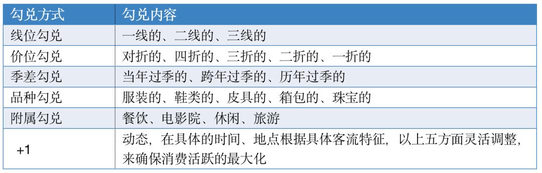 奥特莱斯折扣是怎么回事,奥特莱斯真功夫