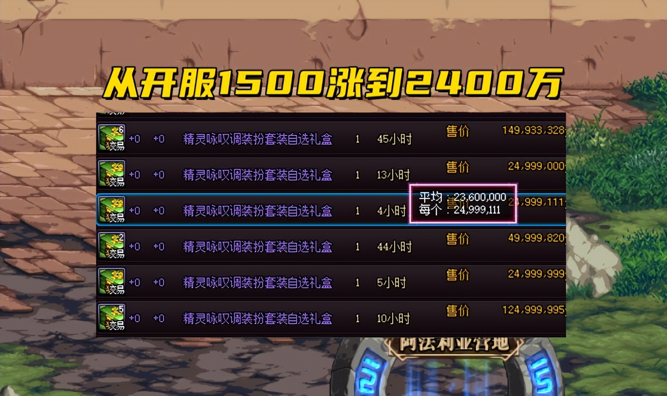 dnf五一时装多少金币,dnf可交易的春节时装汇总