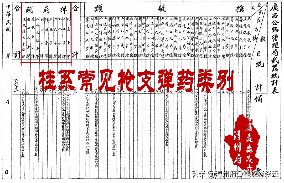 抗战时期广西军工厂,广西民国军工厂
