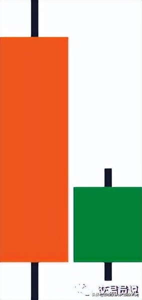 外汇蜡烛图形态大全,零基础股票蜡烛图入门讲解